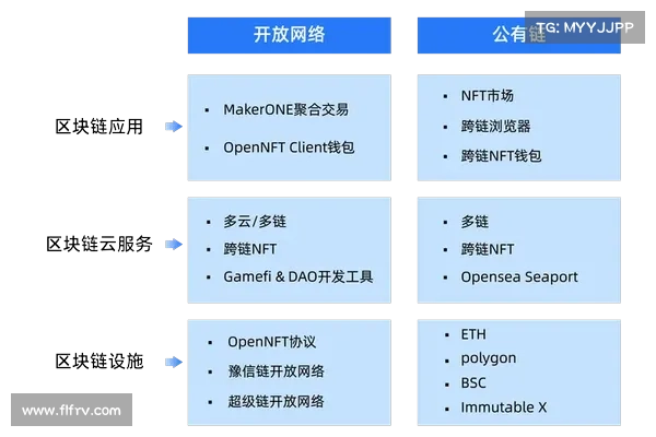 Thirdweb报告的开源NFT库漏洞 媒体 Thirdweb报告的开源NFT库漏洞 媒体